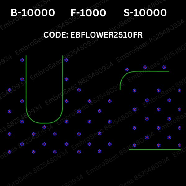 Floral Blouse Embroidery Design DST File - EBFLOWER2510 (FREE)